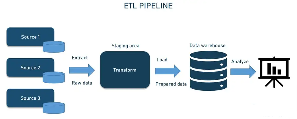 etl pipeline